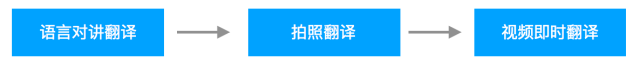 美剧可以智能配上中字了？网易见外推出视频翻译功能 