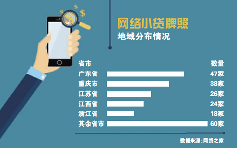 存量网络小贷迎来全面整治2