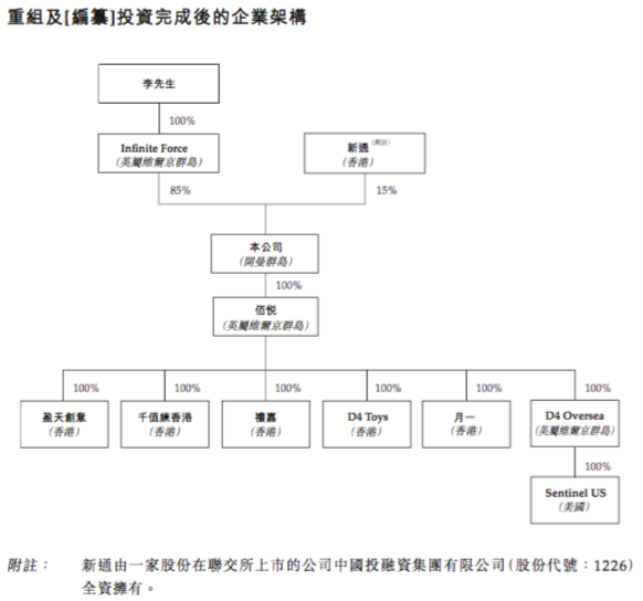 漫威迪士尼千值练手办代理冲IPO，靠卖手办年营收过亿        