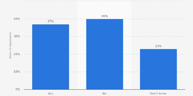 15。对VR头显的认知