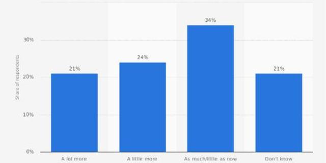 21。愿意用VR头显开玩的游戏类型
