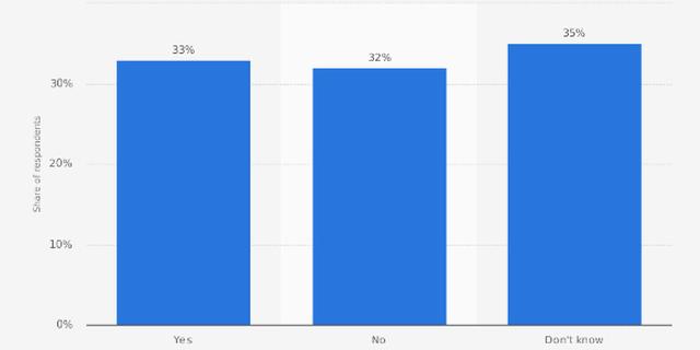 19。在2017年不愿意购买VR头显的原因