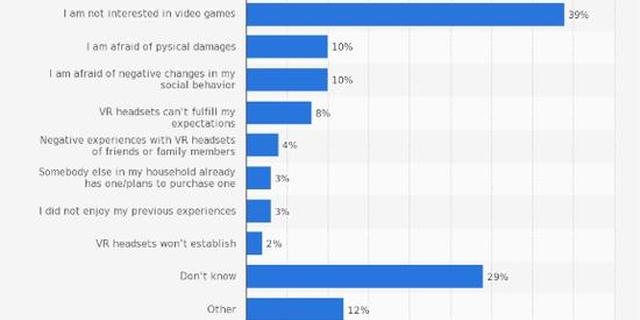 20。如果拥有VR头显，你是否会玩更多的游戏