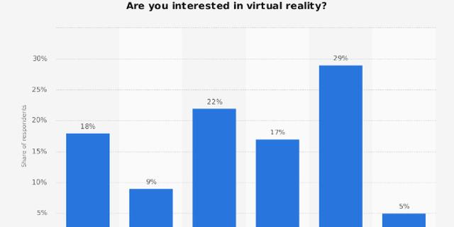 6.VR头显购买意愿