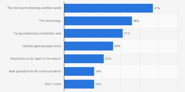 8。 VR头显对游戏的影响