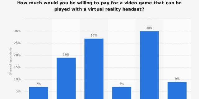 2。尝试了VR头显的消费者