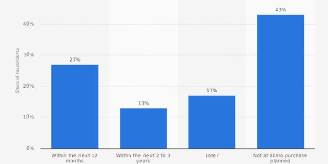 11.VR头显的品牌认知度