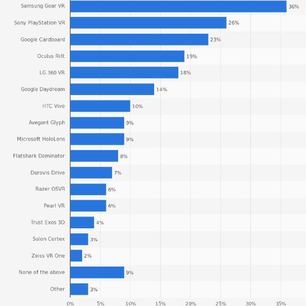 10.VR头显的购买计划