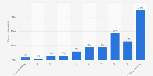 13.VR头显的应用领域