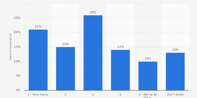 17.VR头显最有可能产生的负面影响