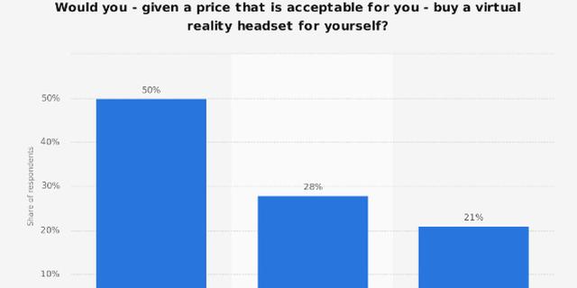 7。对VR哪方面最感兴趣