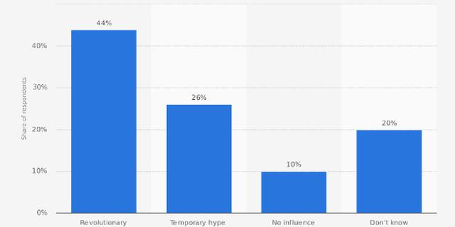 9。最为流行的VR头显