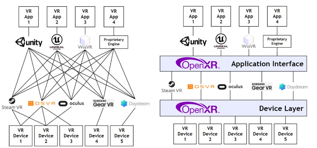 James-Kane-Khronos-Group-OpenXR-e1515012981819