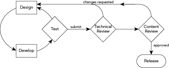 oculus-development-process