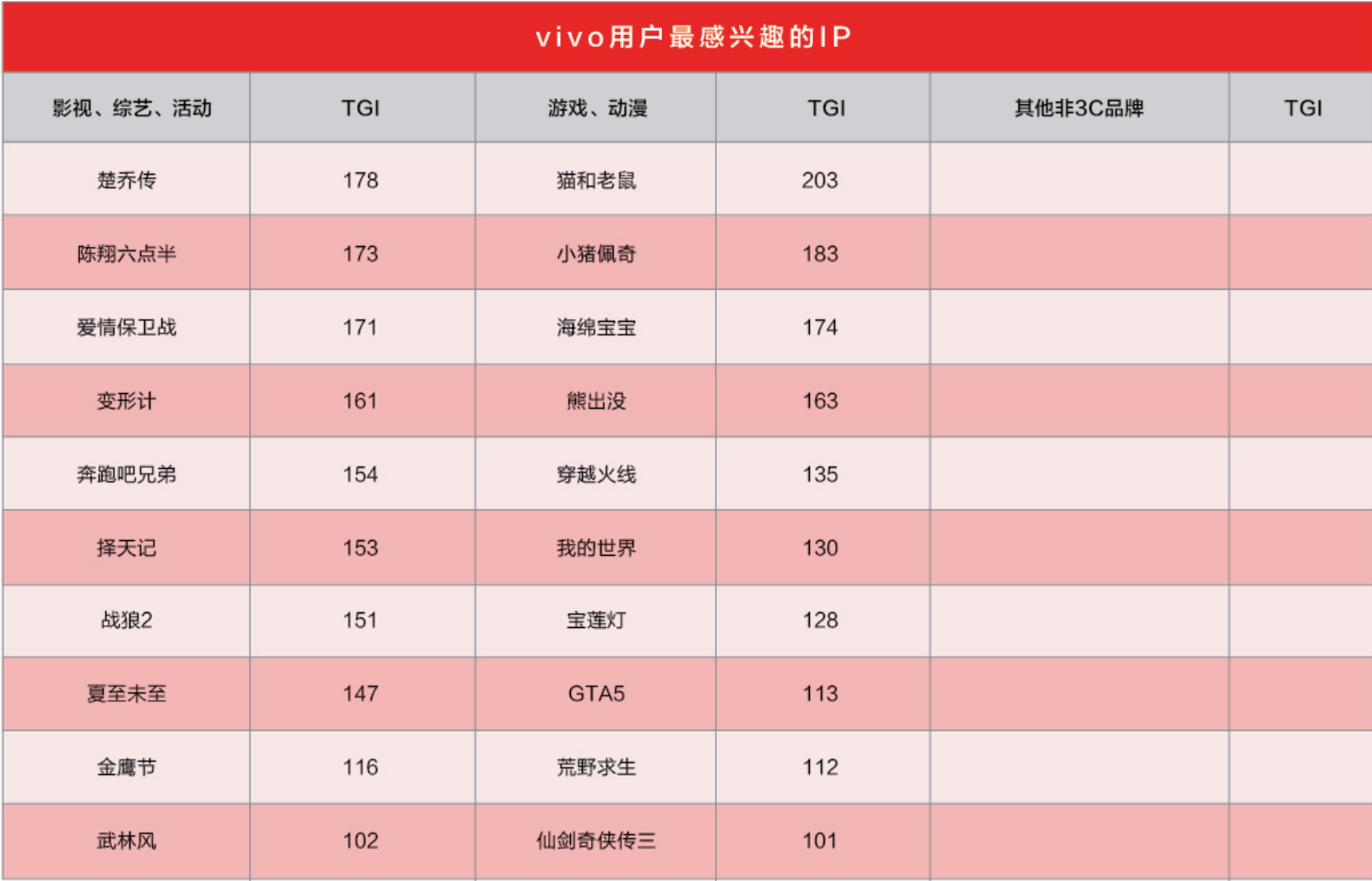 解码手机营销战：新品太多，明星都不够用了        