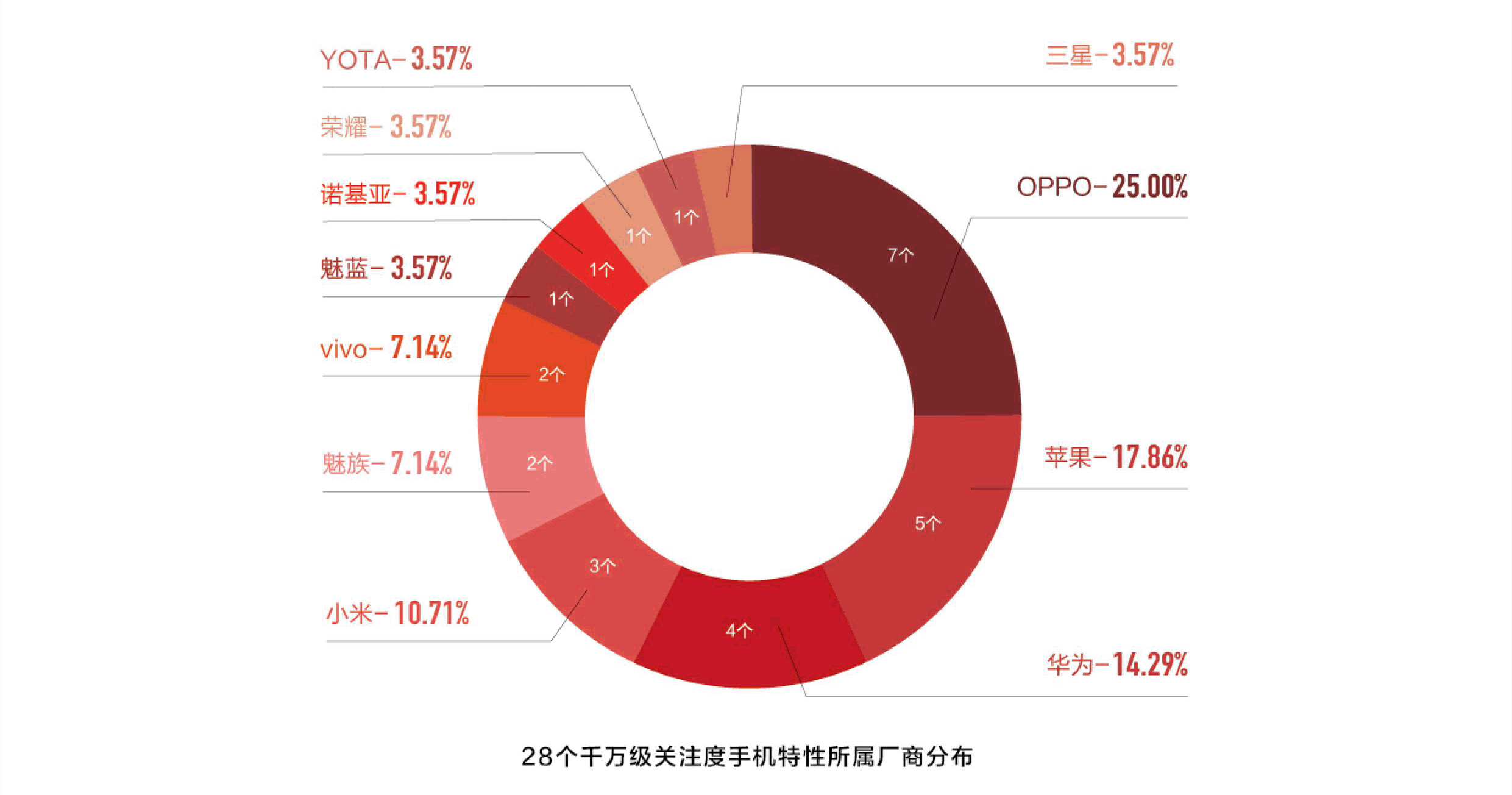 解码手机营销战：新品太多，明星都不够用了        