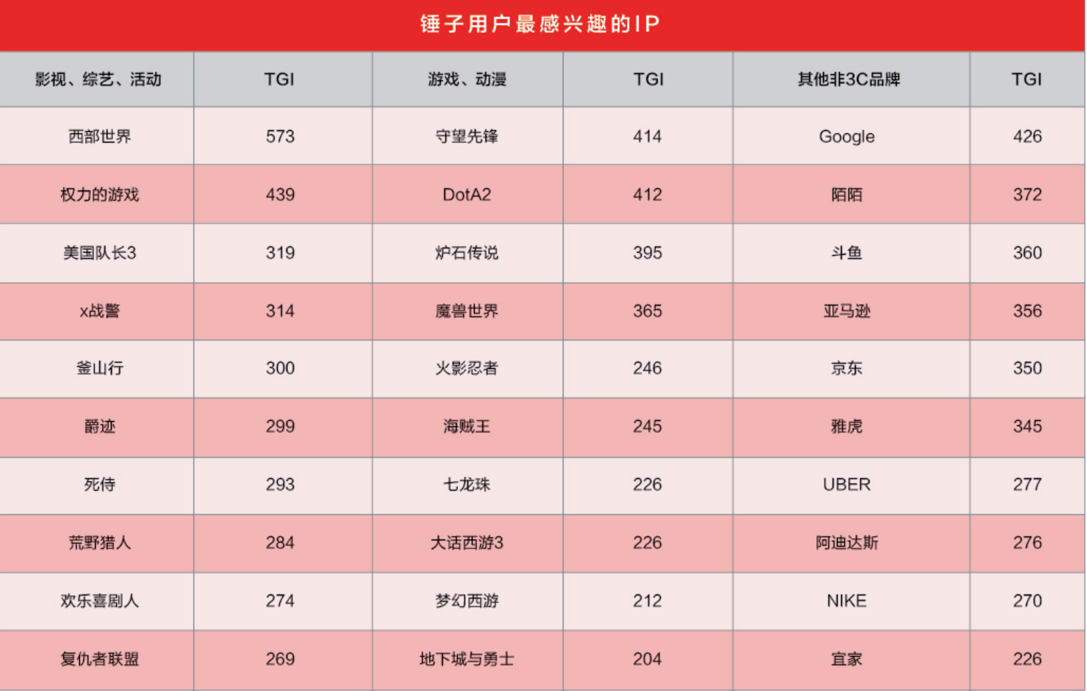 解码手机营销战：新品太多，明星都不够用了        