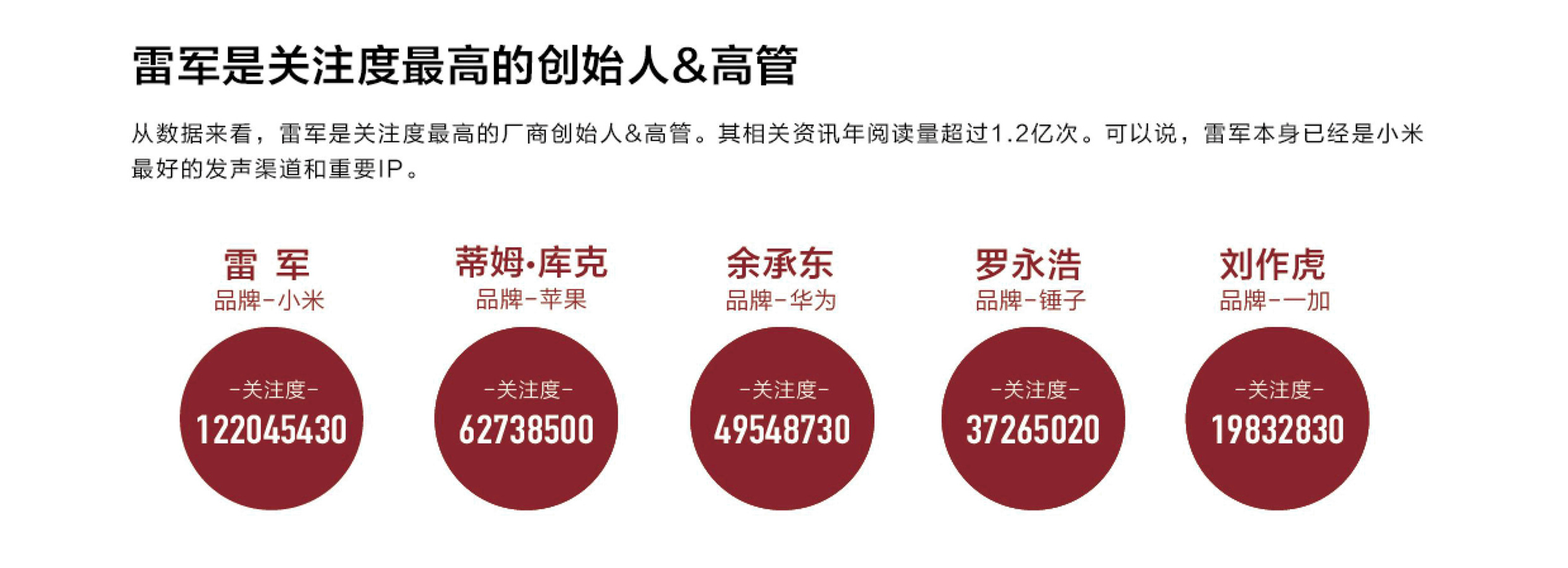 解码手机营销战：新品太多，明星都不够用了        