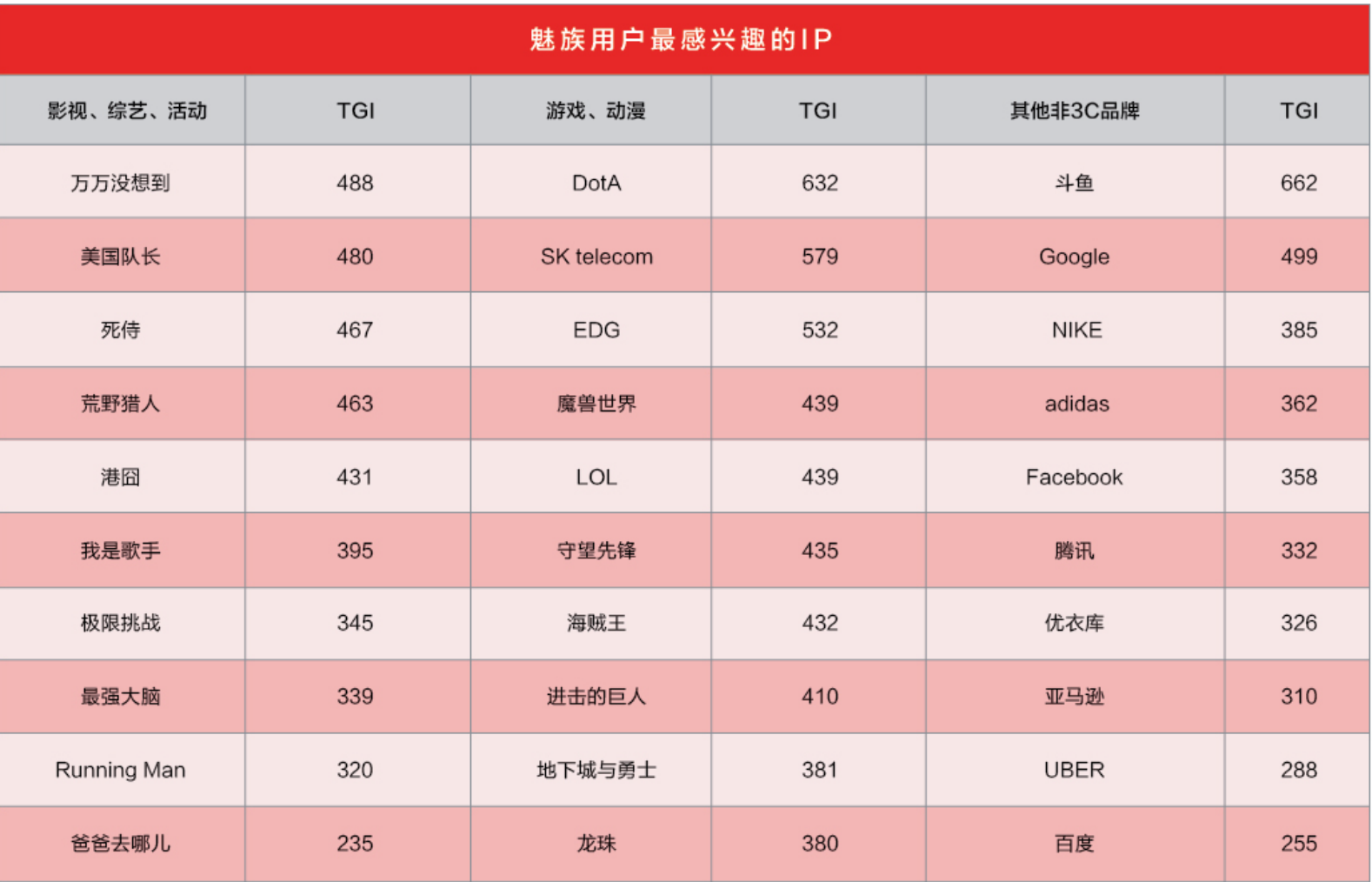 解码手机营销战：新品太多，明星都不够用了        