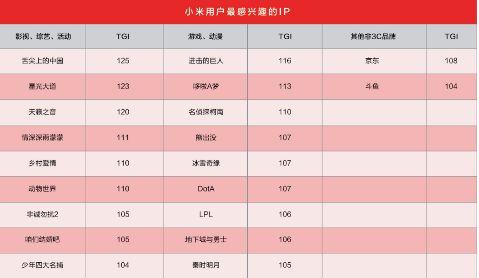 解码手机营销战：新品太多，明星都不够用了        