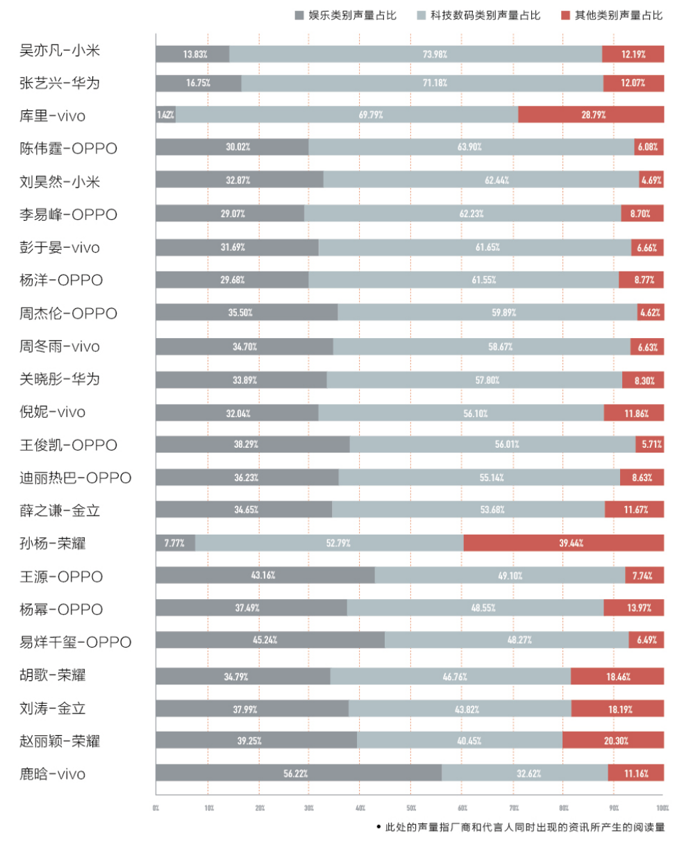解码手机营销战：新品太多，明星都不够用了        