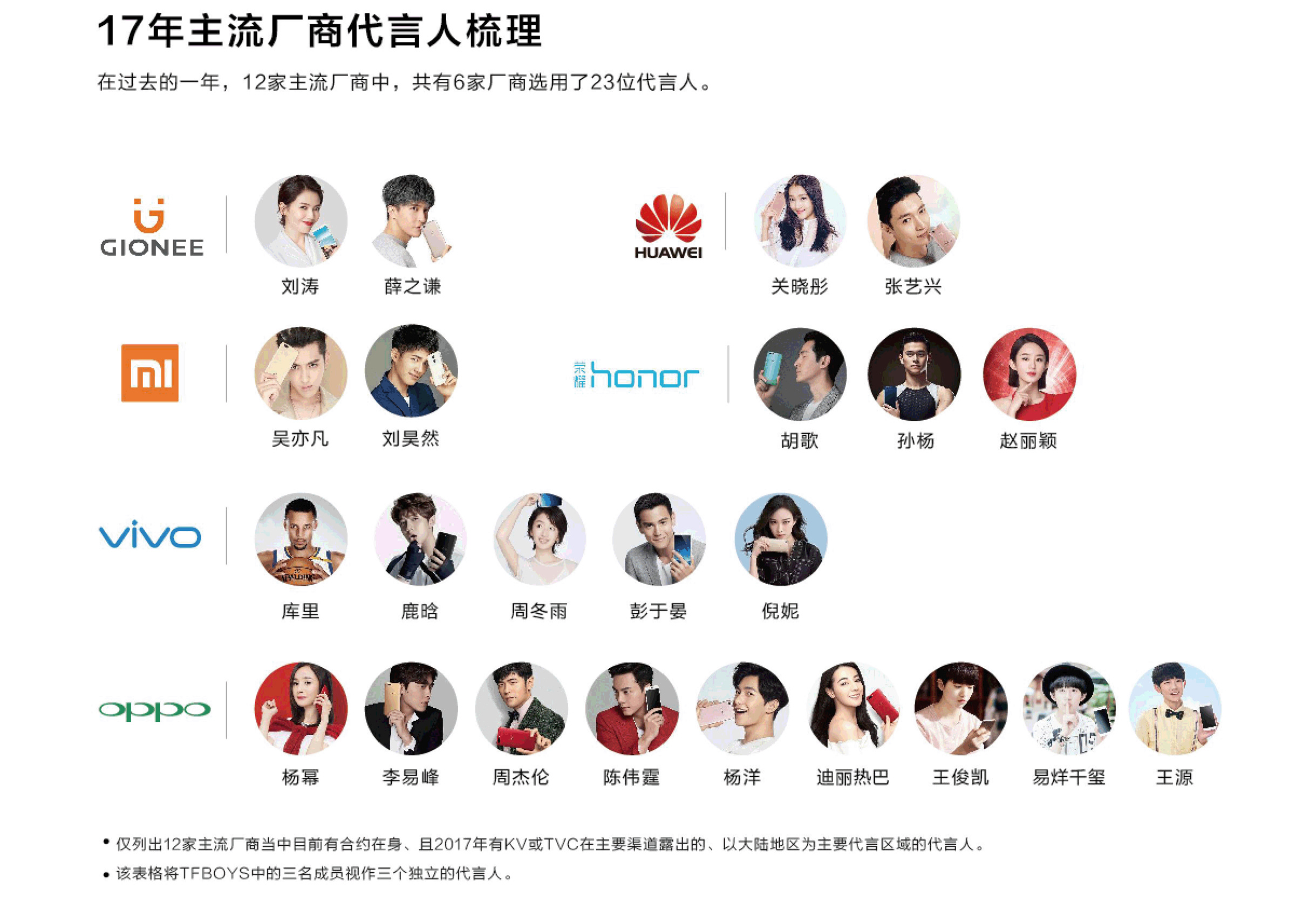 解码手机营销战：新品太多，明星都不够用了        