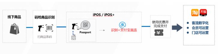 ���˶�ʹ����� �������������ת�����