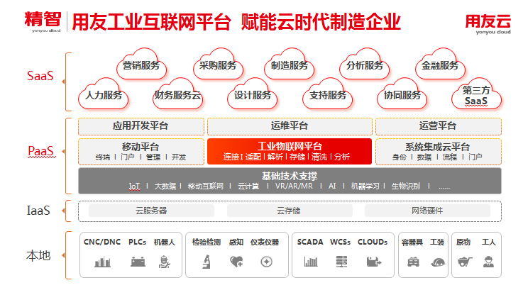 2018用友工业互联网平台:乘势而上 _互联网_科