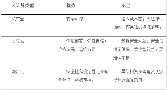 广告