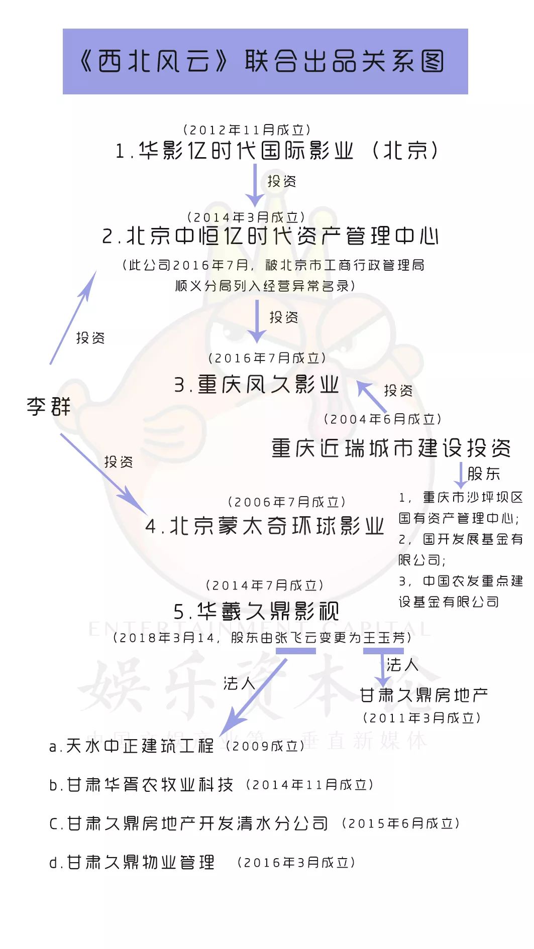 被导演亲自呼吁抵制，《西北风云》背后有着怎样的内情？        