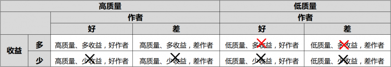 Q1财报&ldquo;意料之外&rdquo;增长，百度短视频为何成了意外中的意外？7.png