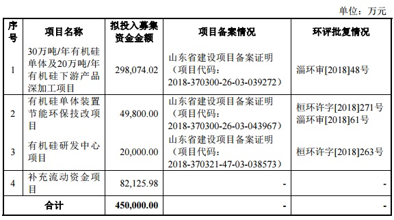 东岳硅材募集资金.jpg