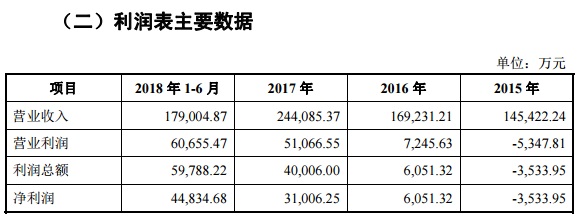 东岳硅材营业收入.jpg