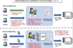 一文读懂日本数字货币征税新方案：资产征税无国界