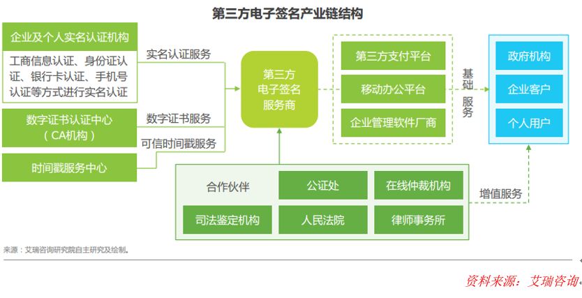 P2P强监管下,第三方电子签名行业众生相