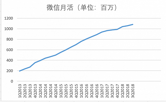 围攻微信：移动社交第二次“大战”        