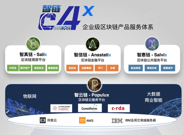 智链万源成为国家动物健康与食品安全创新联盟理事单位