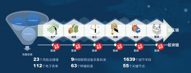 智链万源成为国家动物健康与食品安全创新联盟理事单位
