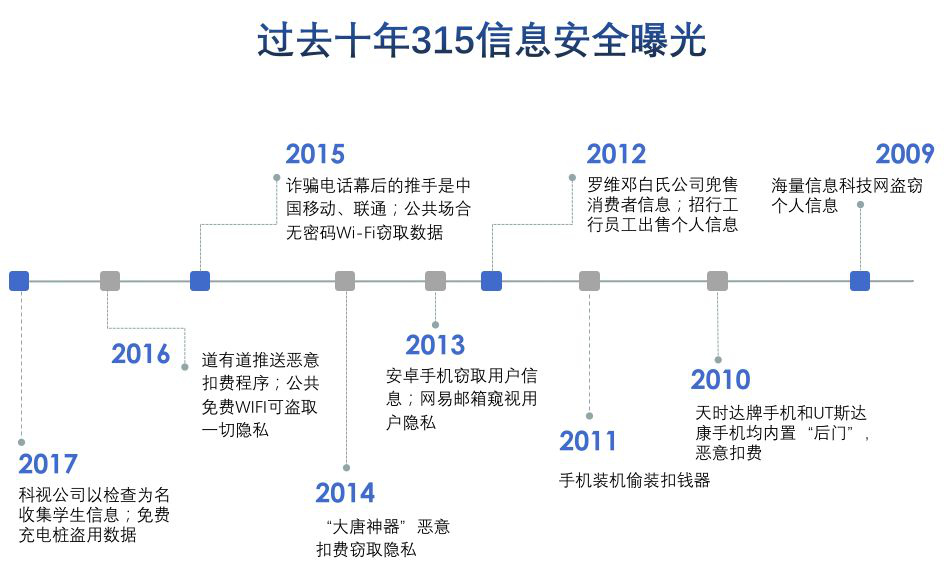 3 �� 15 �����˯���ŵĲ��Ǵ���ҵ������������