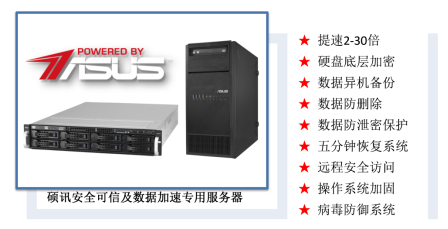E:\桌面\临时\0产品及一体机\6应用一体机及平台\6-14 安全可信及数据加速专用服务器一体机\4 PPT设计\硕讯安全可信及数据加速专用服务器一体机产品介绍20190310-3.png