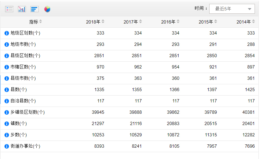 中国最年轻城市诞生!“撤镇设市”开闸,下一个是谁?