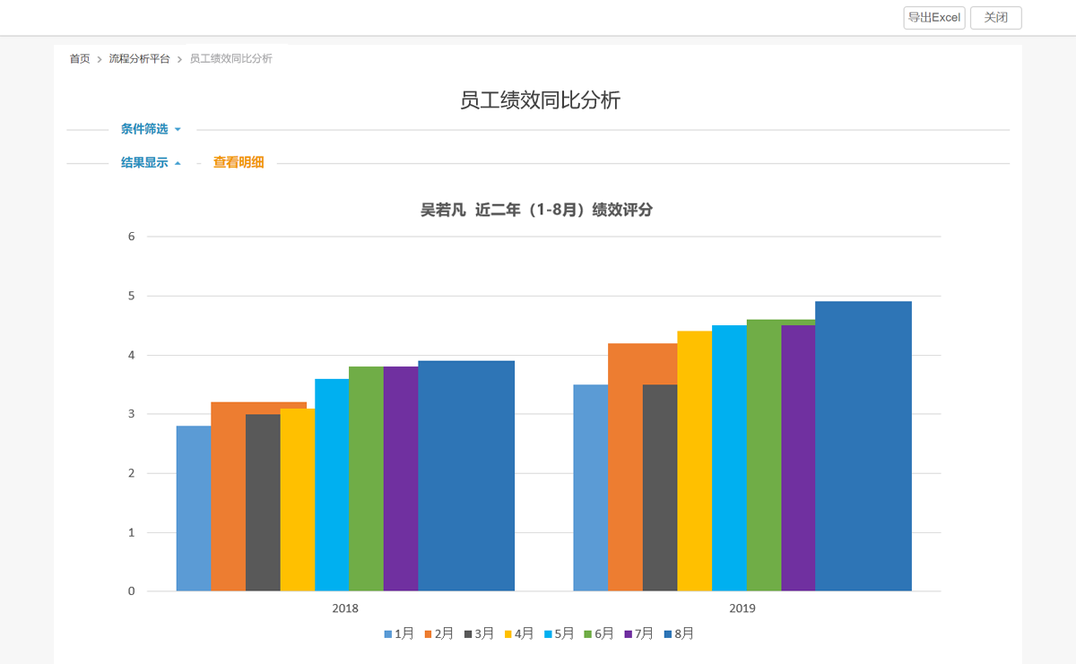 C:\Users\12569\Desktop\V15\V15系列-绩效\流程工时排名1.png C:\Users\12569\Desktop\V15\V15系列-绩效\流程工时排名1.png