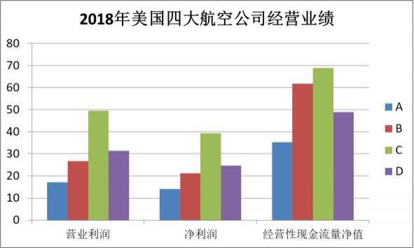 美国的航空航天业GDP占比_稀土美国航空航天图片