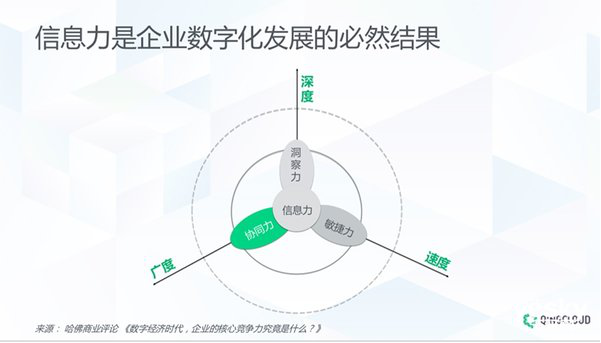 如何构建企业数字化转型的协同力青云qingcloud亮出了新武器