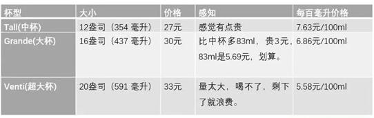为什么「双十一」们都喜欢宣传低价 iPhone?