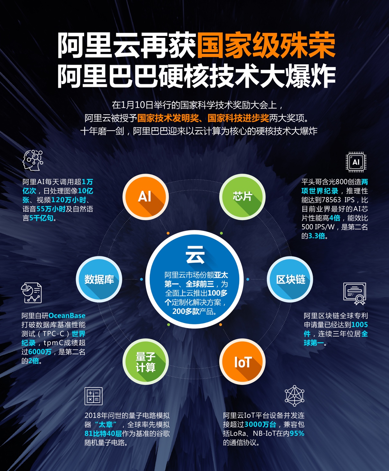 阿里云再获国家级殊荣!顶级人才撑起阿里硬核技术大爆炸_业界_科技快报_砍柴网