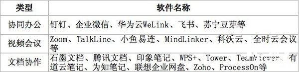 延期开工怎么办?疫情期间远程办公工具大盘点