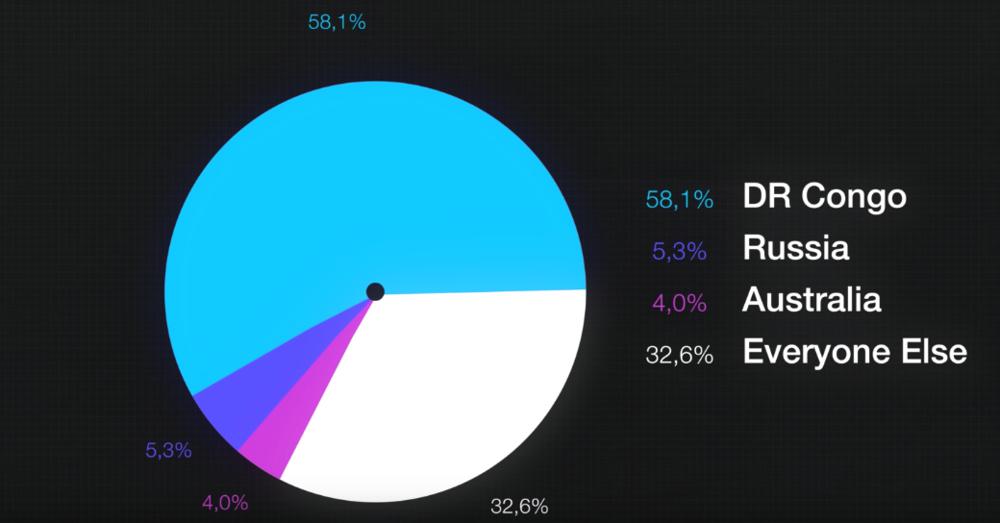 马斯克:下一步我干啥,你猜