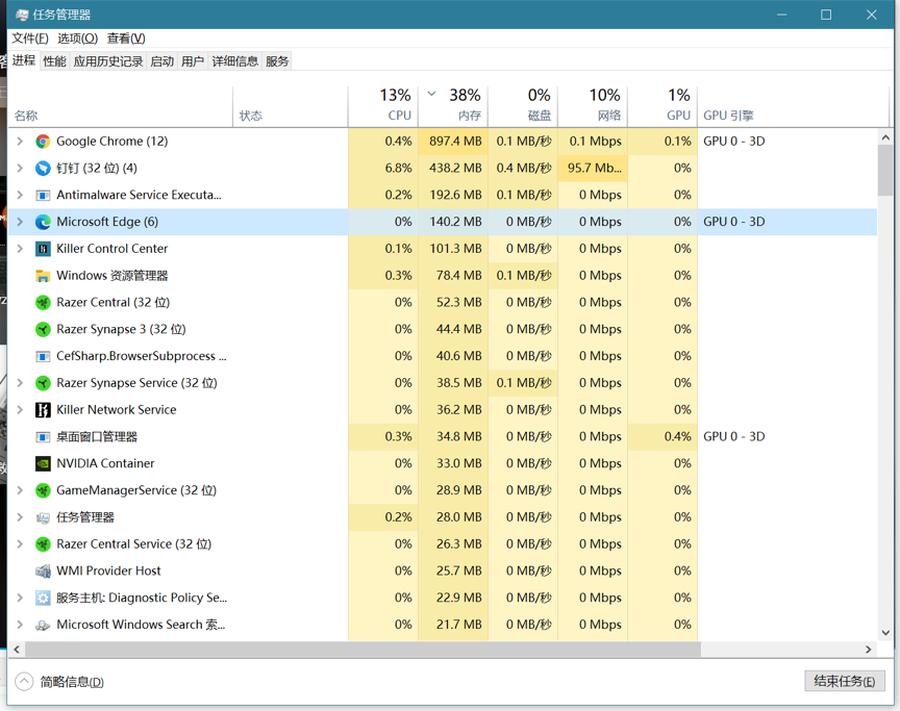 新 Edge 浏览器窗口变黑,微软:仅特定硬件受影响