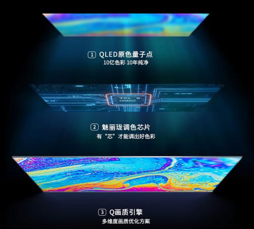 QLED 再进化,一文带你认识 2020 年最新的量子点 Pro 技术!
